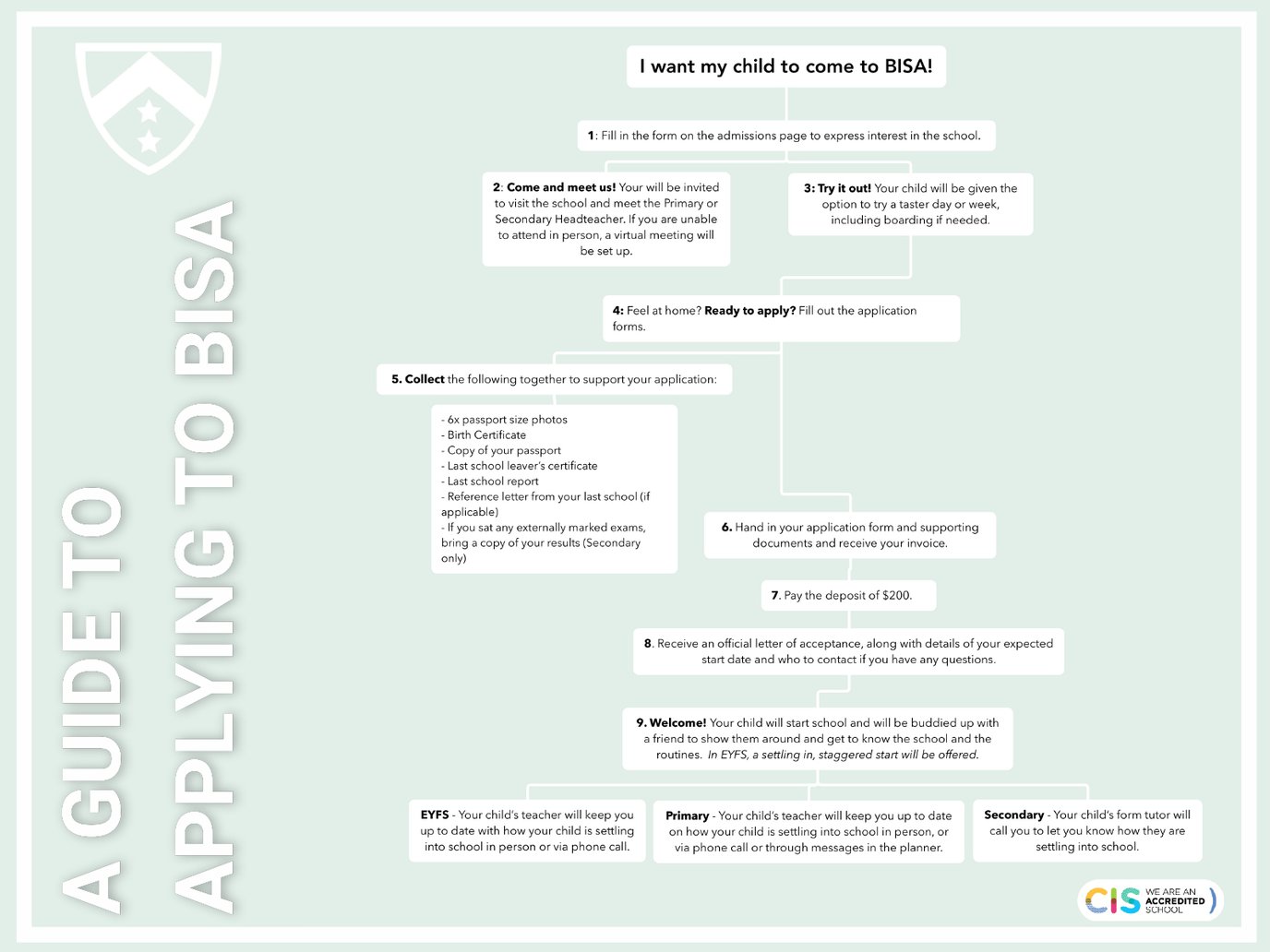 A GUIDE TO APPLYING TO BISA_pages-to-jpg-0001.jpg