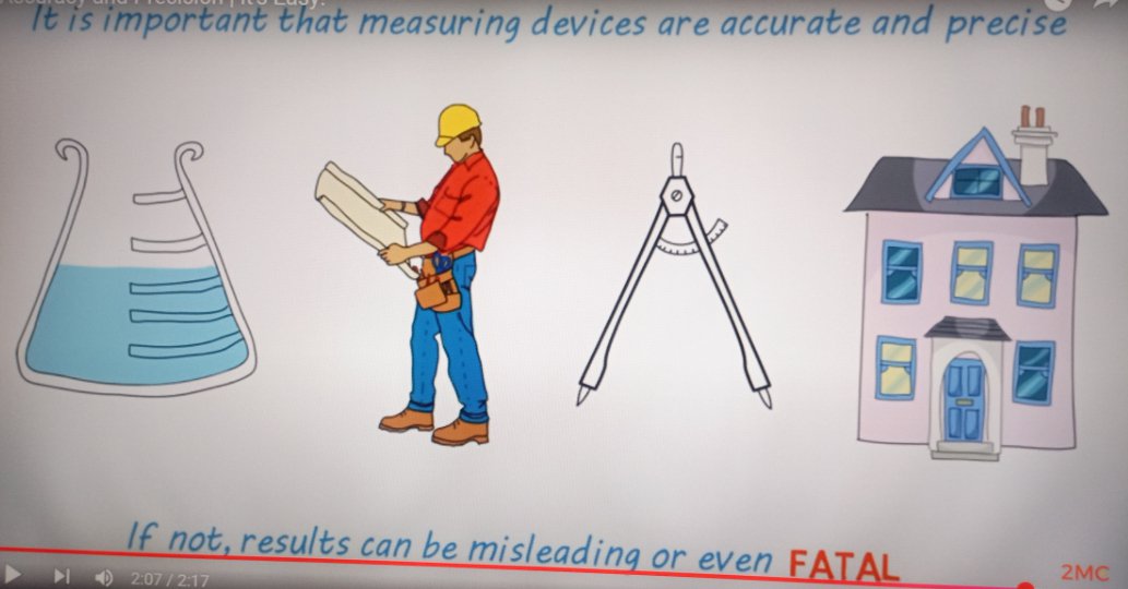 Accuracy and precision.jpeg