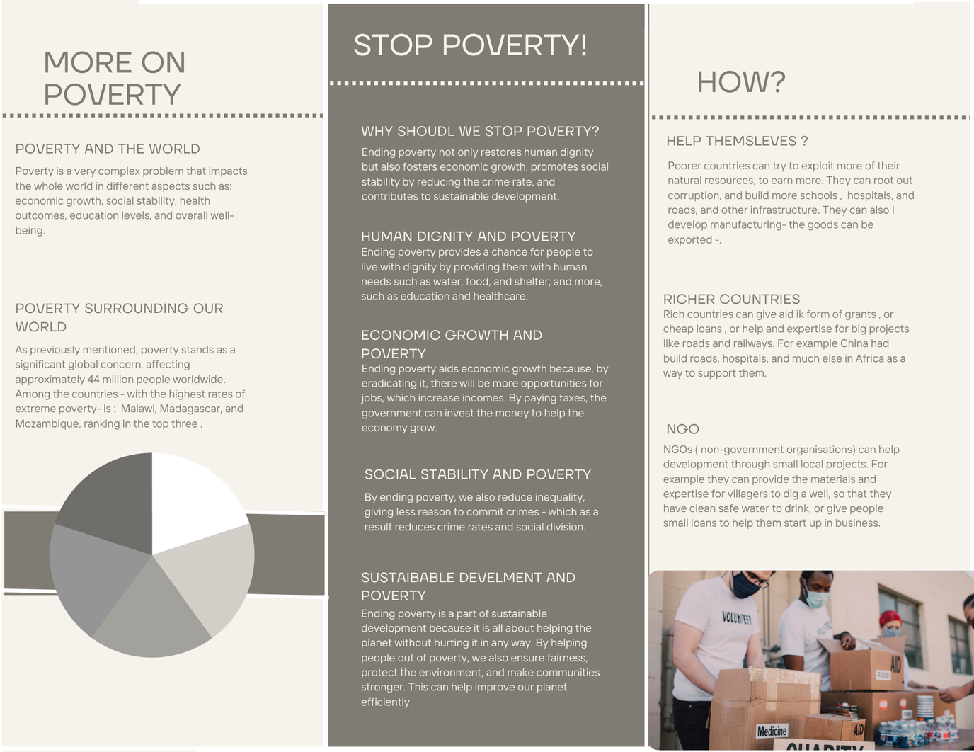 International Development -  Project Work (20 Feb 2024 at 19_32) (1).png