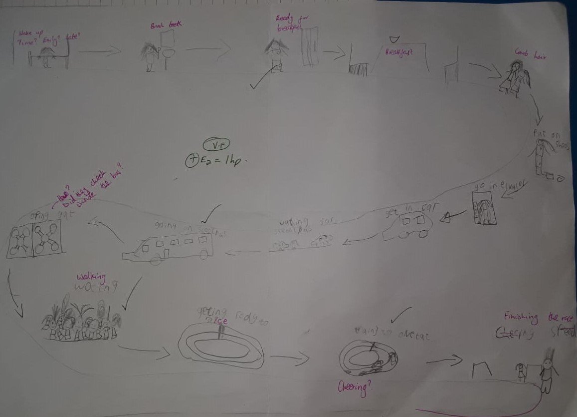 Story plan.jpeg