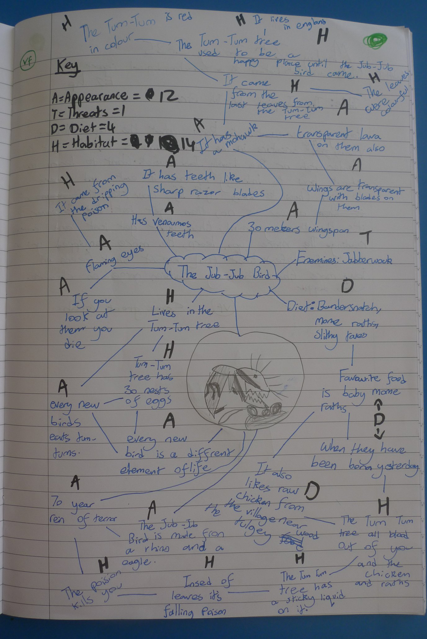 Y6 English- planning a non-chronological report.JPG