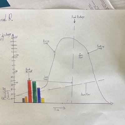 hydrograph2.jpeg