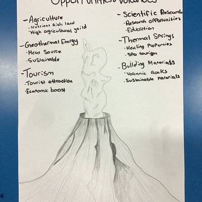 ks4 volcanoes.jpeg